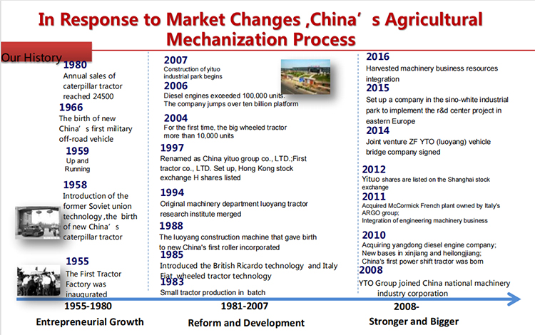 YTO gerador do motor