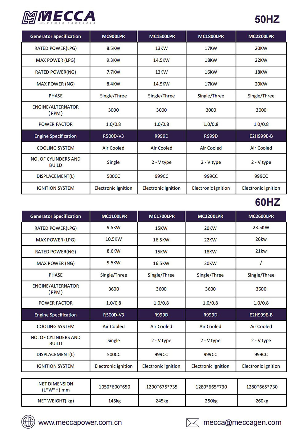 Cat&aacute;logo Gerador MECCA-GLP_01